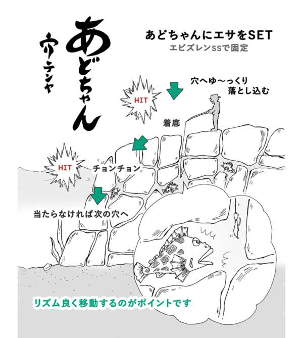 あどちゃんの釣り方イメージ図