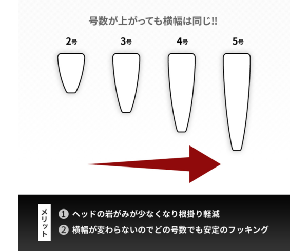 あどちゃんのサイズ別の全形
